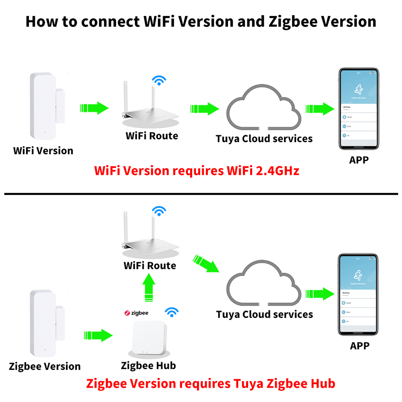 Tuya Smart WiFi/Zigbee Sensore - Smart Home Automation Kit recensione e prezzo
