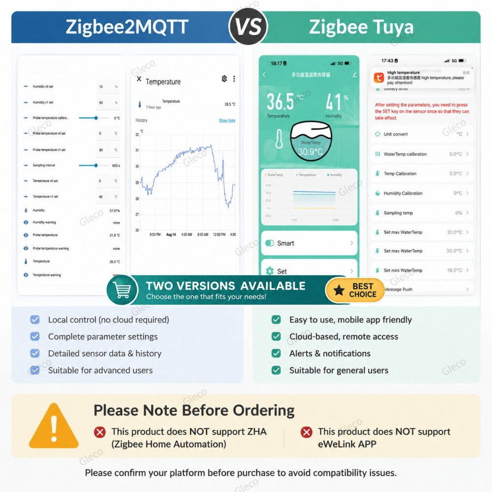 Sensore di temperatura e umidi - Smart Home Automation Kit recensione e prezzo