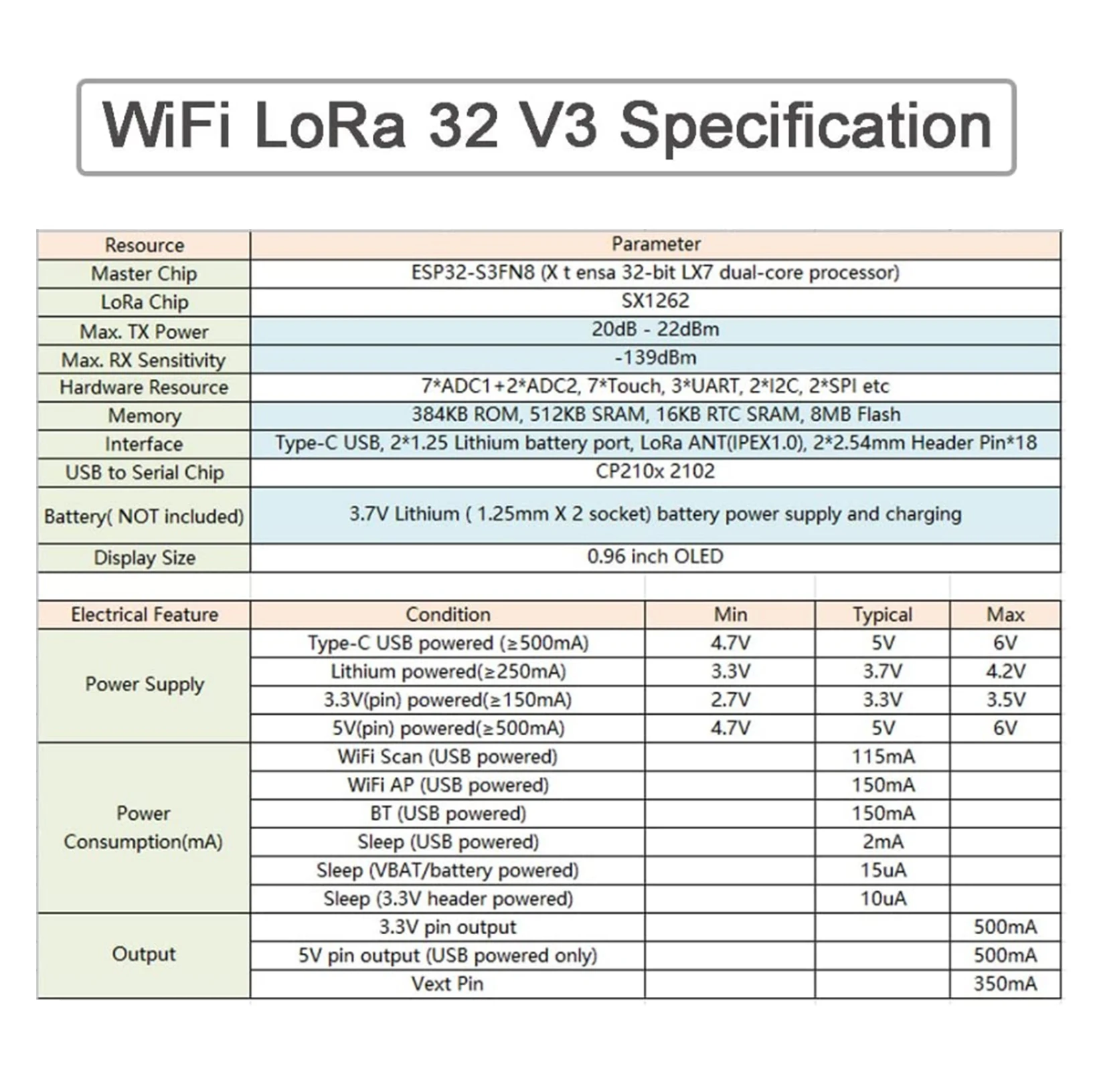 Kit antenna LoRa 868MHz/915MHz - Microcontroller Kit recensione e prezzo