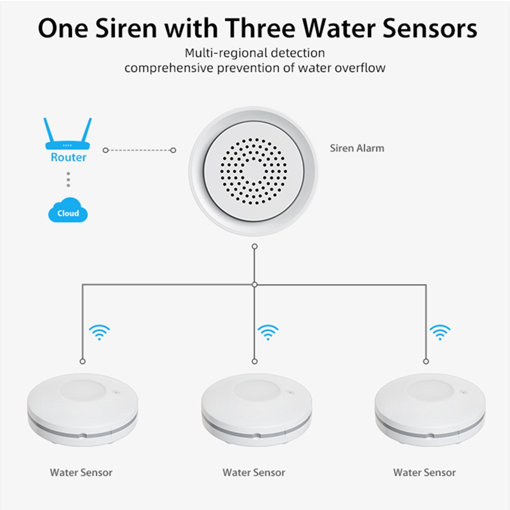 PHILE-Sensore di Perdite d'Acq - Smart Home Automation Kit recensione e prezzo