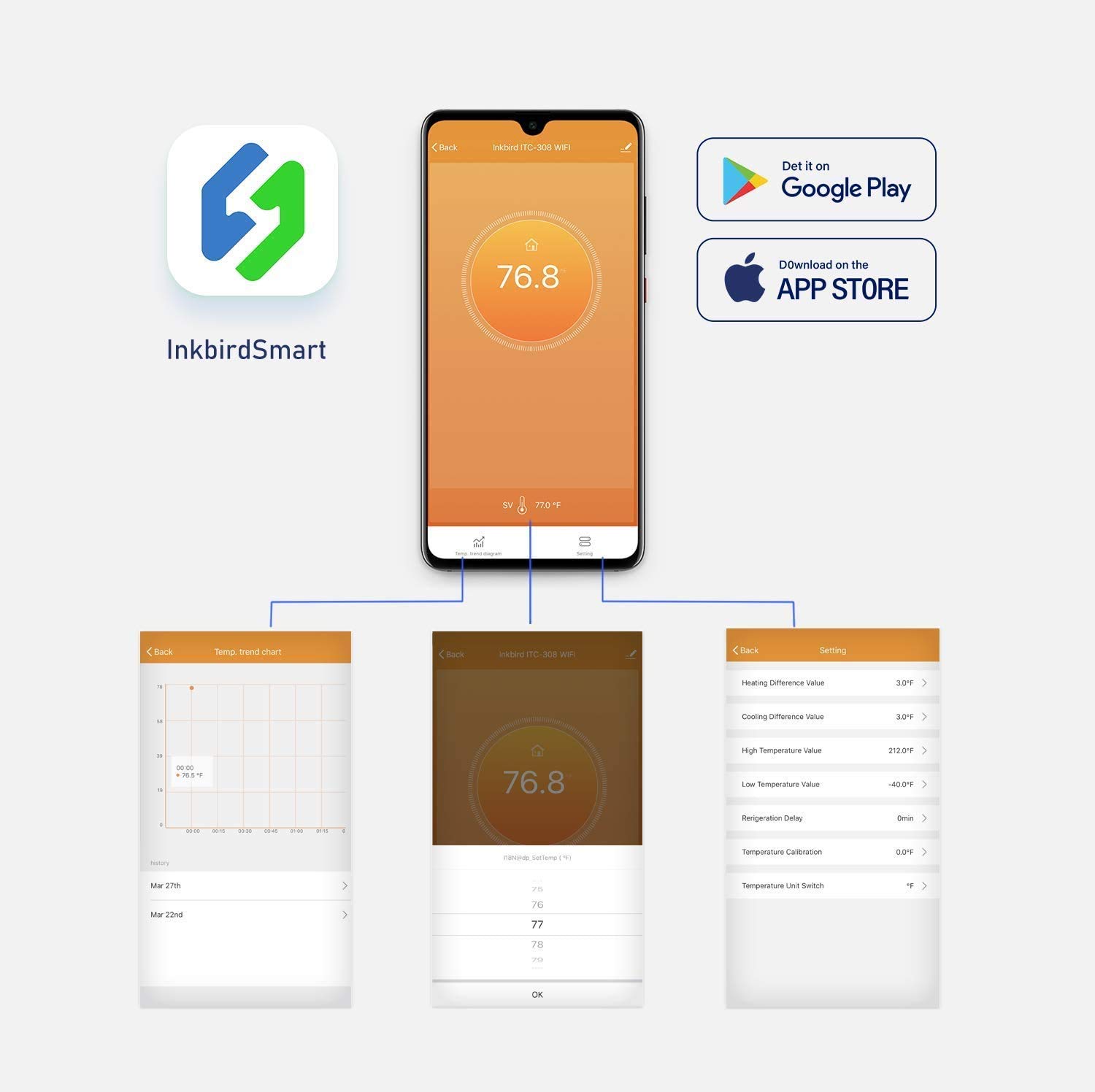 INKBIRD ITC-308-WiFi Regolator - Wifi Thermostat recensione e prezzo