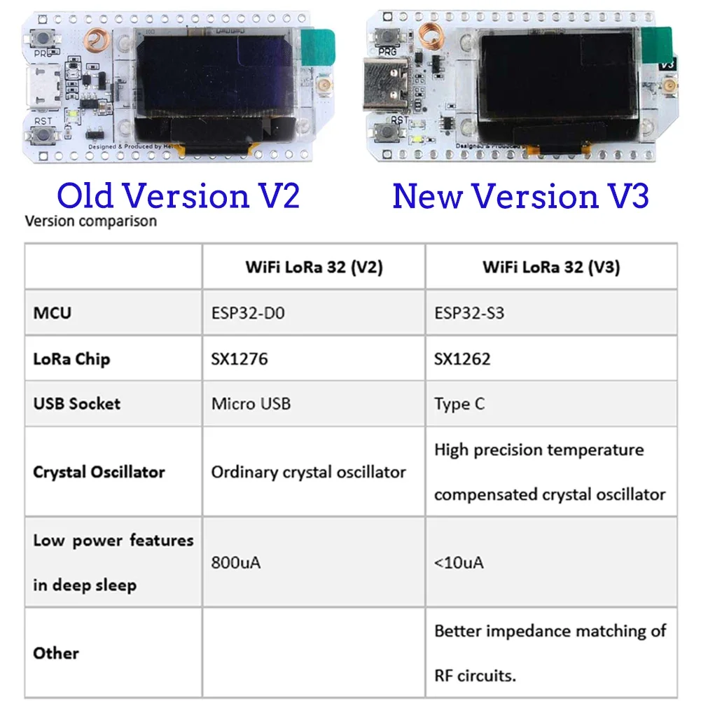 2Set ESP32 LoRa V3 Scheda di s - Esp32 Smart Home Kit recensione e prezzo