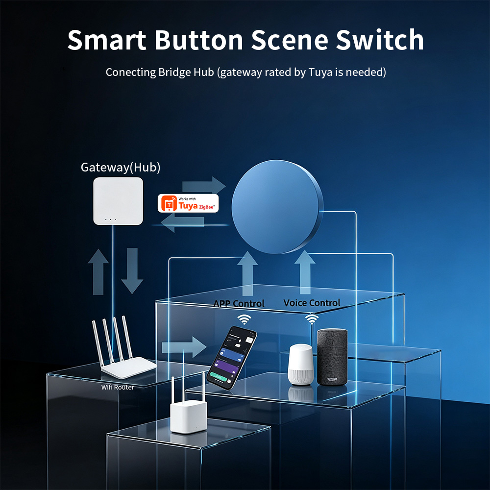 Pulsante Intelligente Zigbee H - Smart Home Automation Kit recensione e prezzo